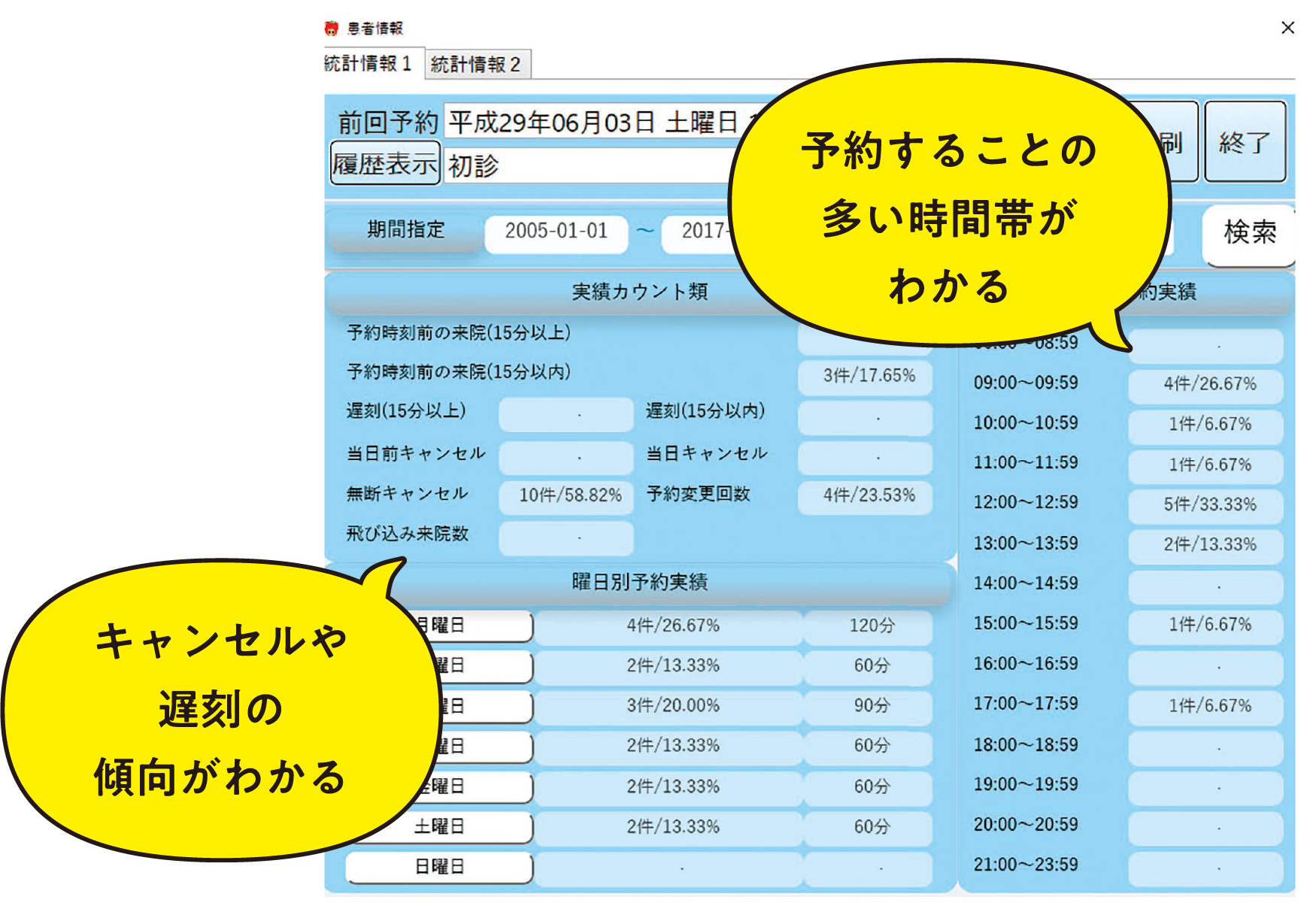 e-apo 統計情報