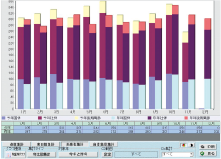 年度別来患数比較表