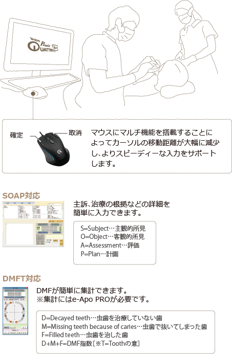 診察業務