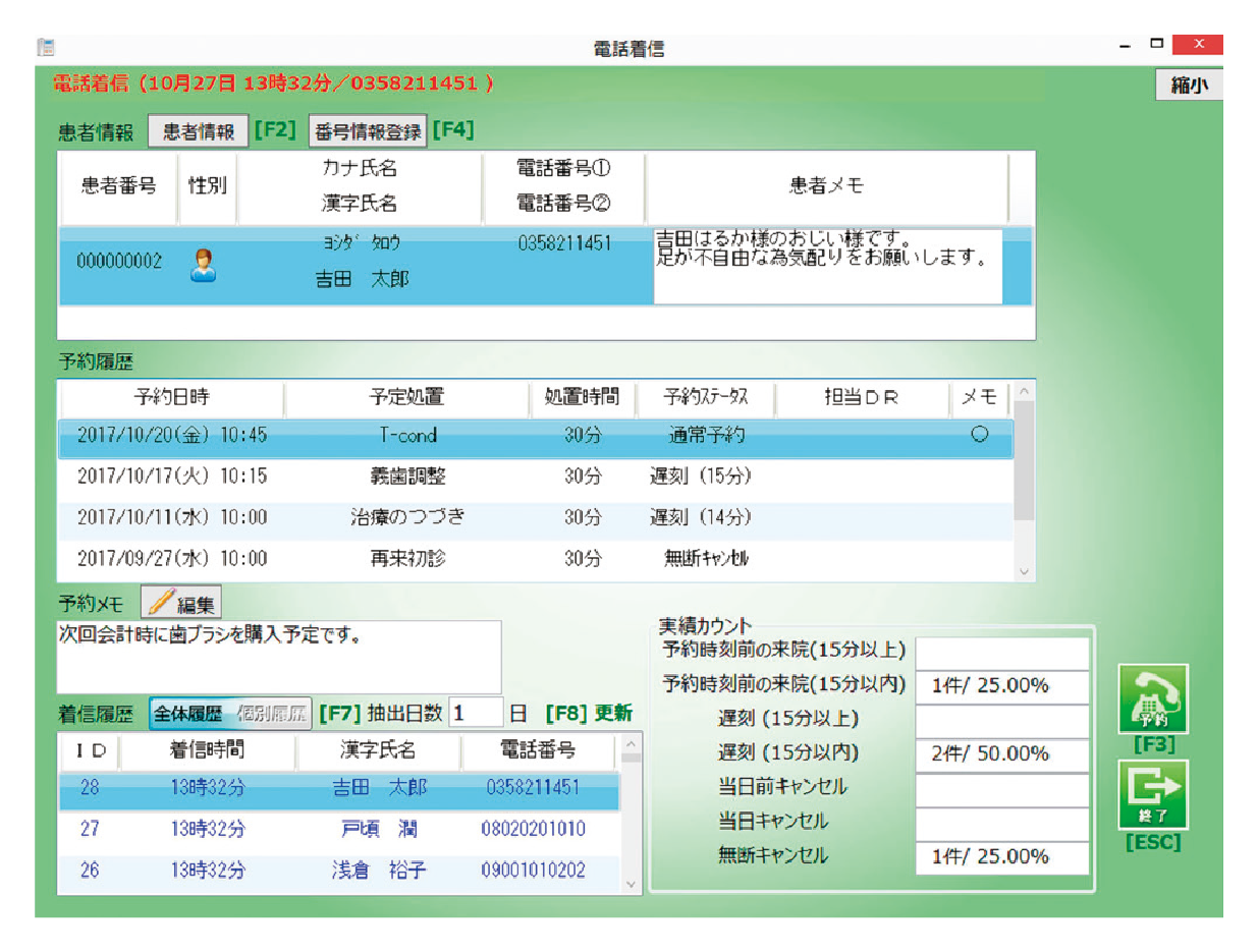 電話CTI